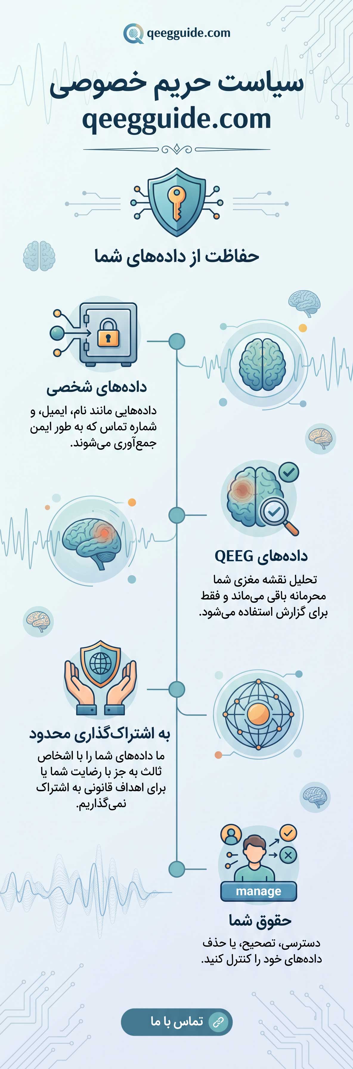 حریم خصوصی