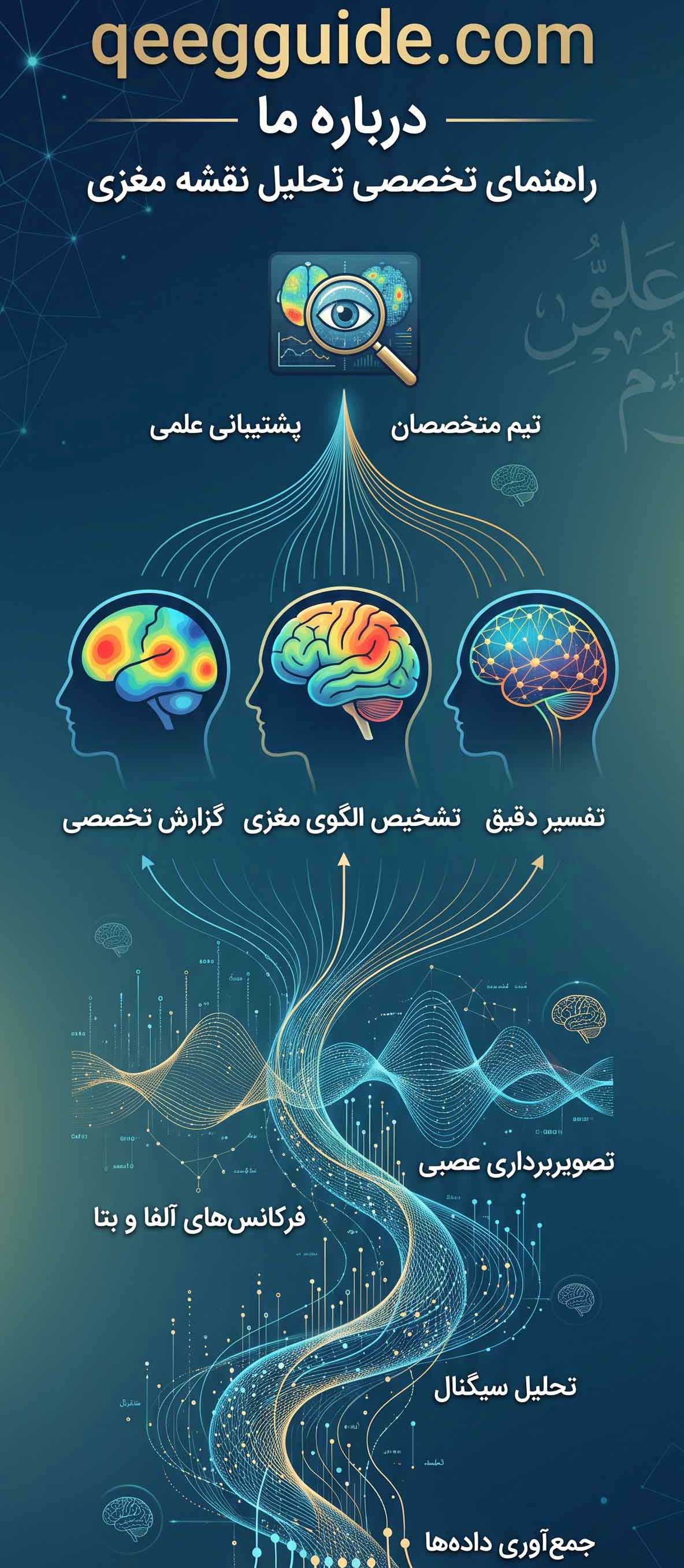 درباره QeegGuide