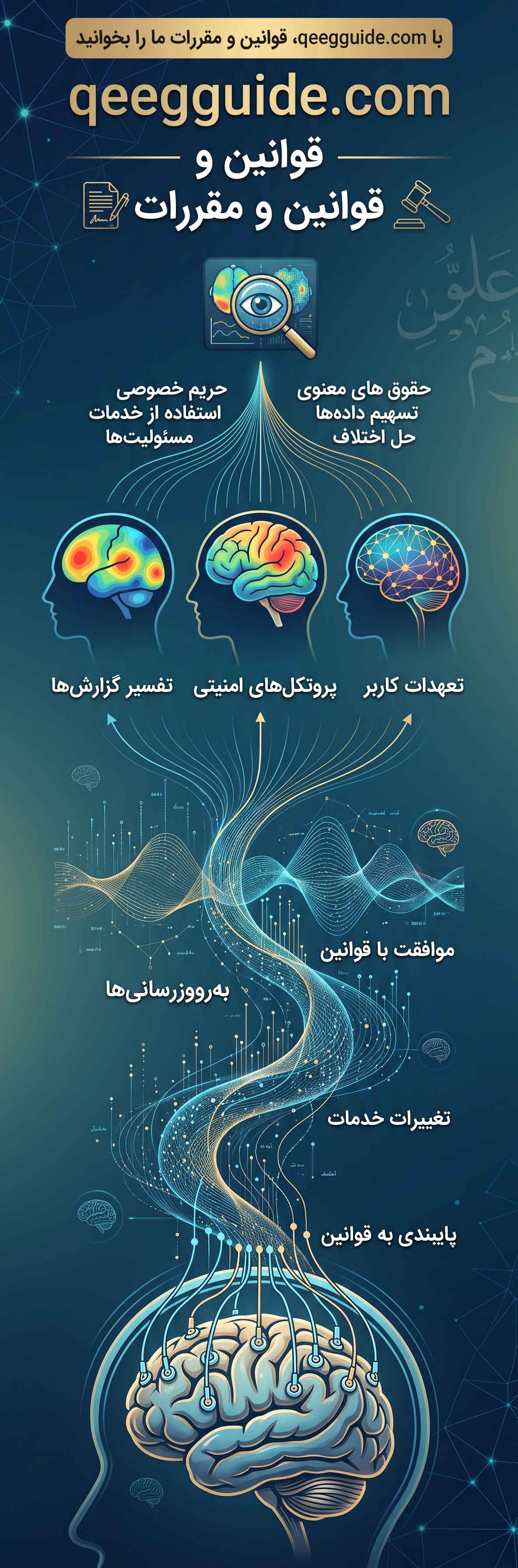 قوانین و مقررات